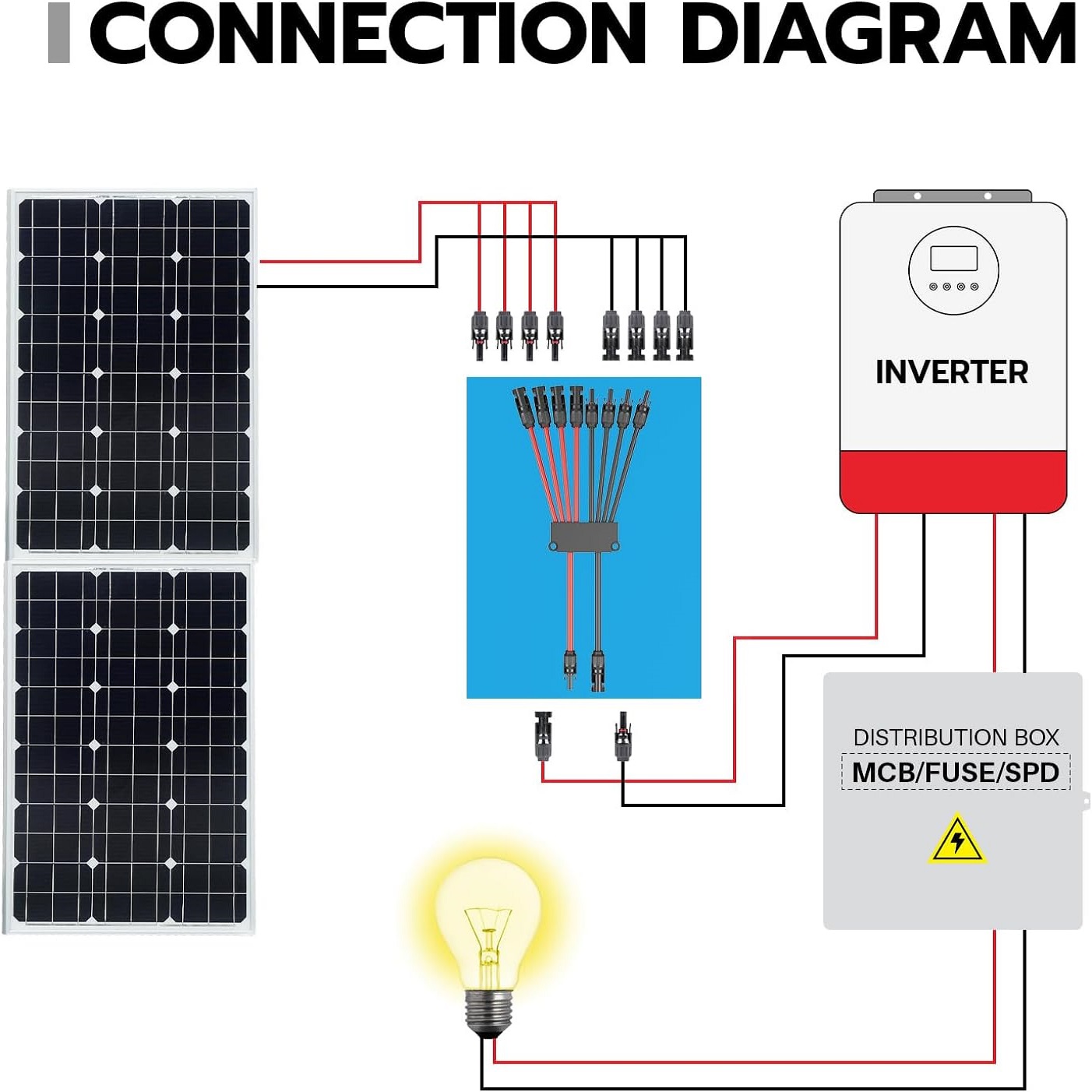 2 to 4/6/8 Y Branch P Solar Co – Solar Combiner Box Bewertung und Preis