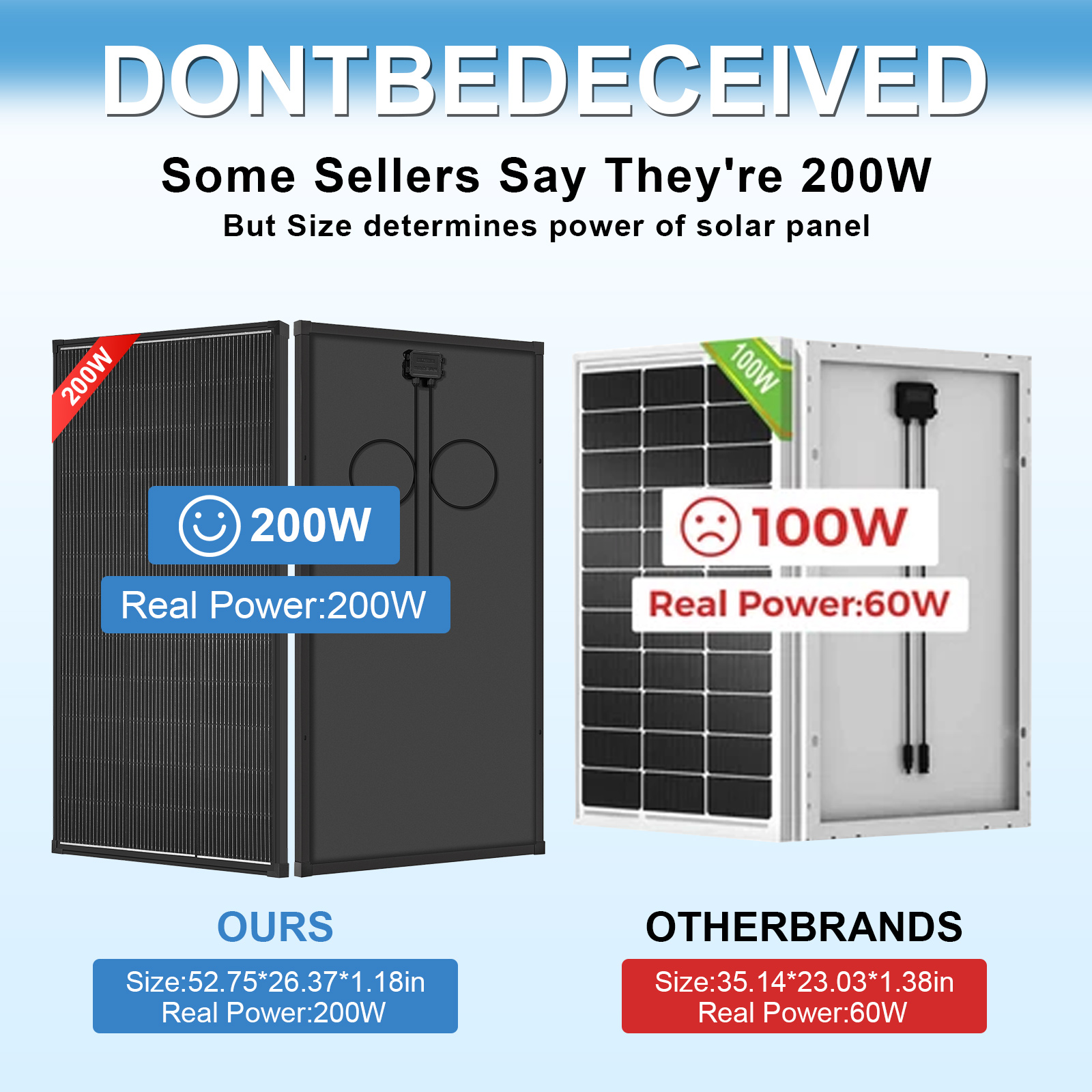Off-Grid 200W 12V Solar Panel  – Solar Combiner Box Bewertung und Preis
