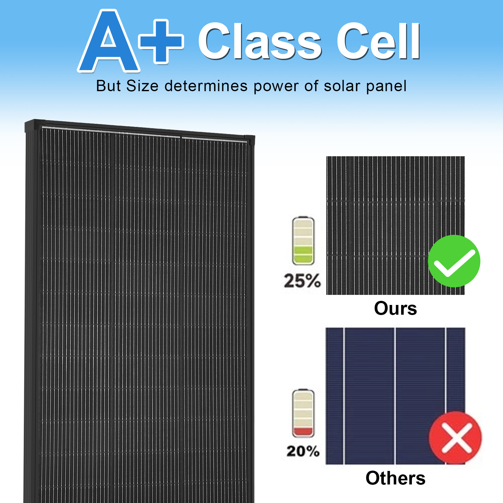 Off-Grid 200W 12V Solar Panel  – Solar Combiner Box Bewertung und Preis