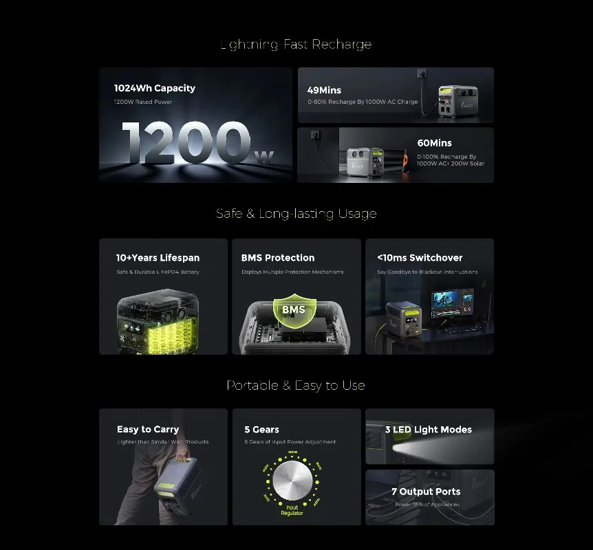 【BestSelling】FOSSiBOT F1200  P – Portable Power Station Bewertung und Preis