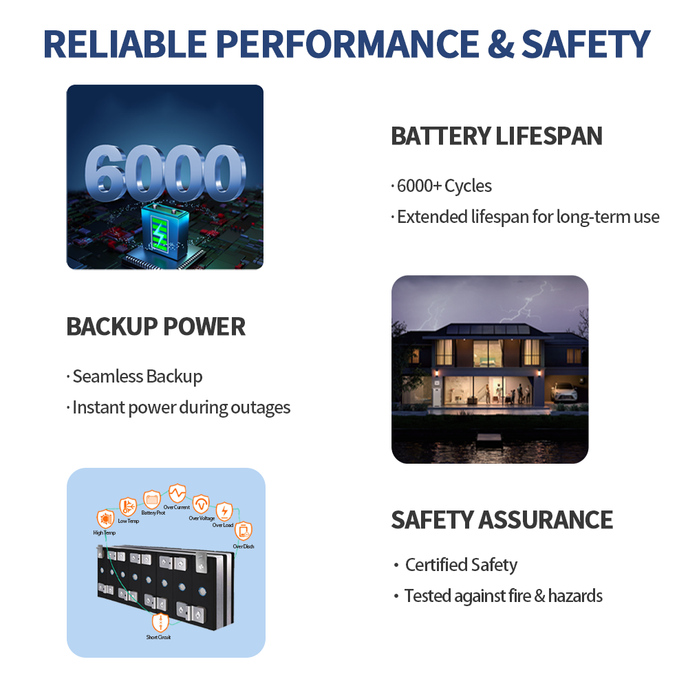 Stackable Lithium Iron Batteri – Lifepo4 Battery Pack Bewertung und Preis