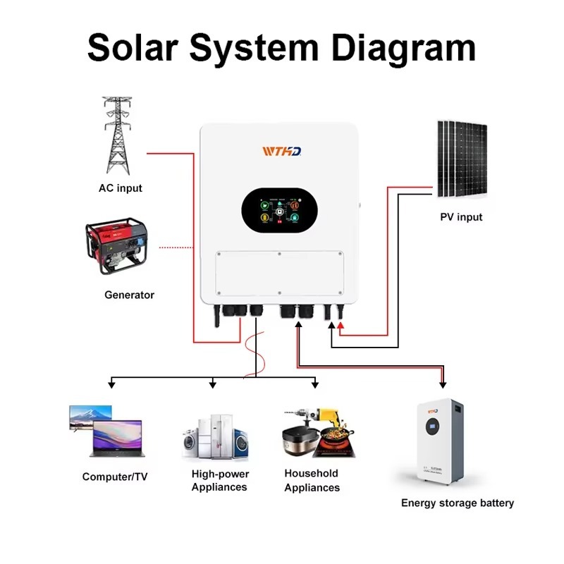 Single Phase IP65 Hybrid Solar – Hybrid Solar Inverter Bewertung und Preis