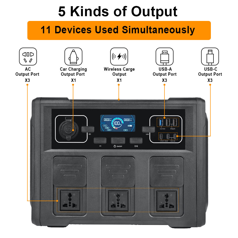 1200W Portable Solar Generator – Portable Power Station Bewertung und Preis