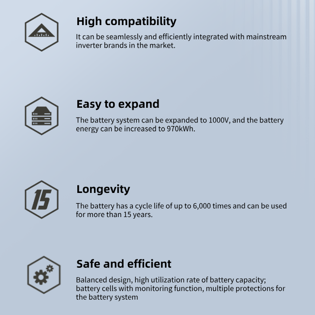Solar Energy Storage High Volt – Lifepo4 Battery Pack Bewertung und Preis