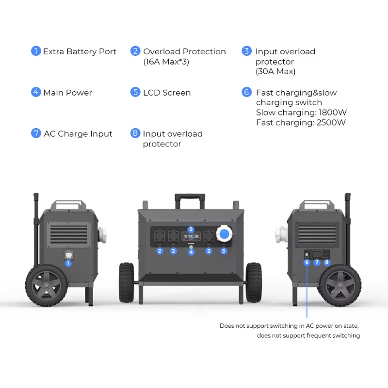 L5 5000W Powerstation Large Ca – Portable Power Station Bewertung und Preis