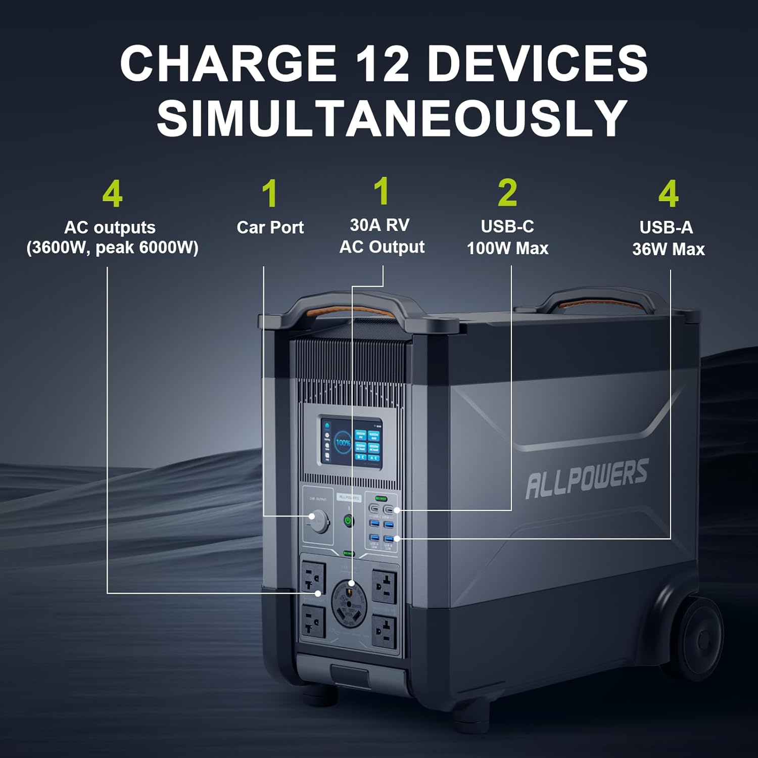 ALLPOWERS R4000 Expandable Por – Lifepo4 Battery Pack Bewertung und Preis