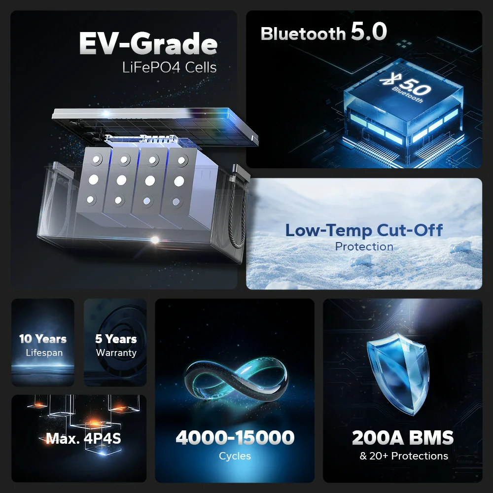 US Stock Bluetooth LiFePO4 Lar – Renewable Energy Us Stocks Bewertung und Preis
