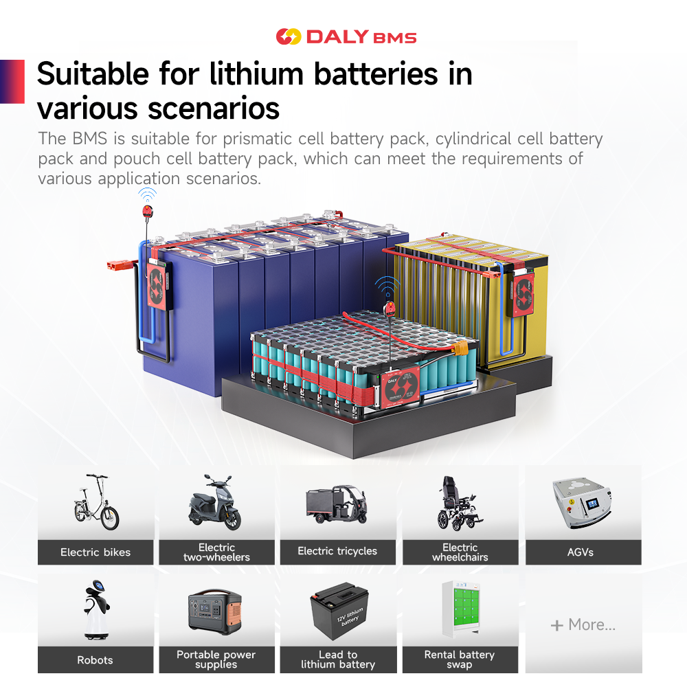 DALY Smart BMS 16S 60V 40A Li- – Lifepo4 Battery Pack Bewertung und Preis