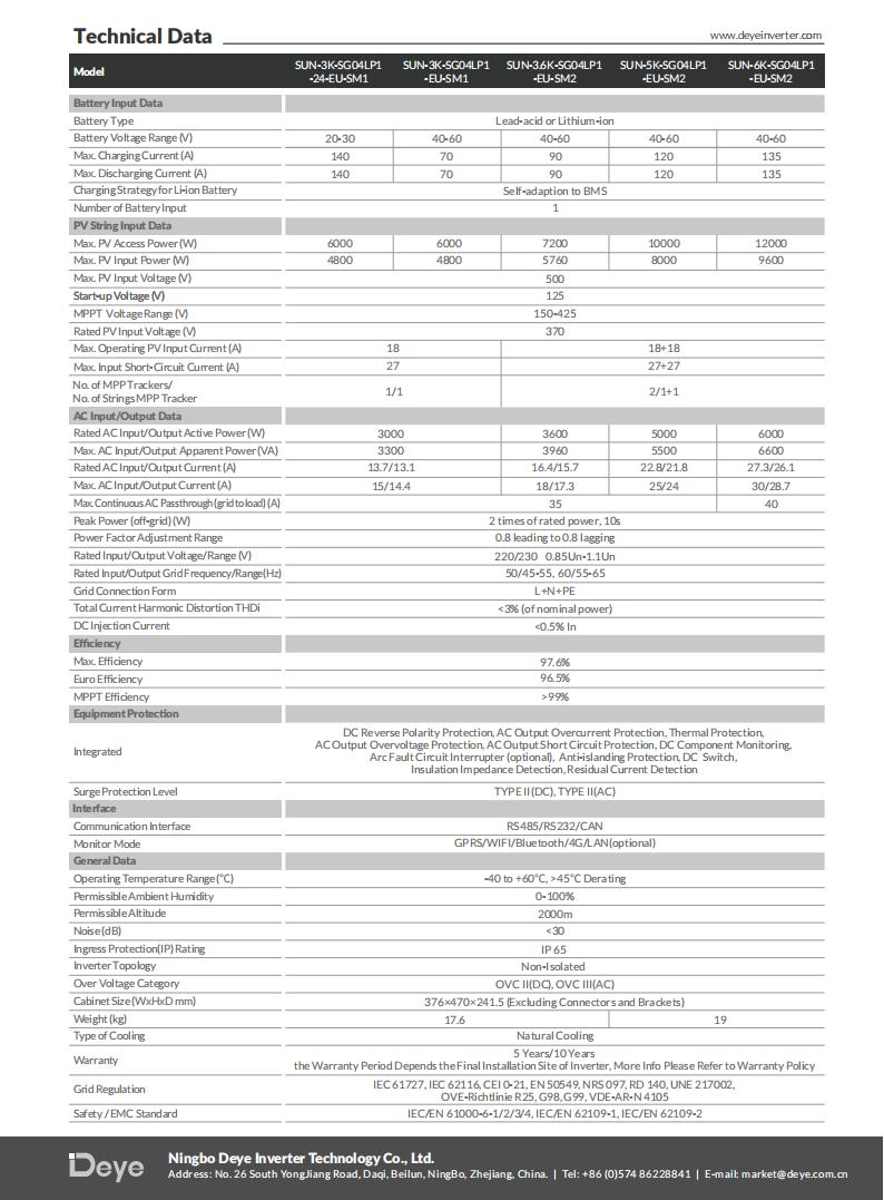 Hybrid 6kw On/Off-Grid Photovo – Solar Combiner Box Bewertung und Preis