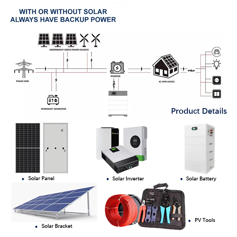 Hybrid 6kw On/Off-Grid Photovo – Solar Combiner Box Bewertung und Preis