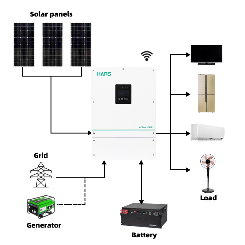High Quality Competitive Price – Hybrid Solar Inverter Bewertung und Preis
