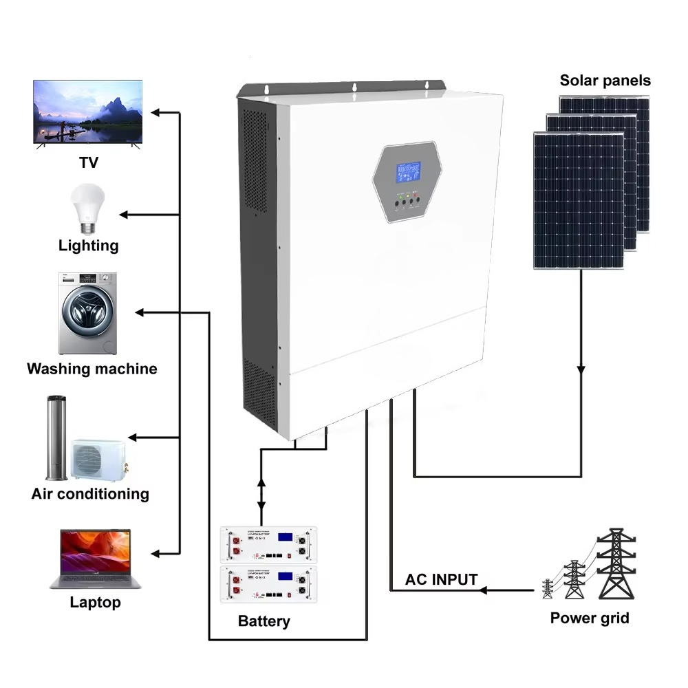 10kw 220/230v Single Phase Max – Hybrid Solar Inverter Bewertung und Preis