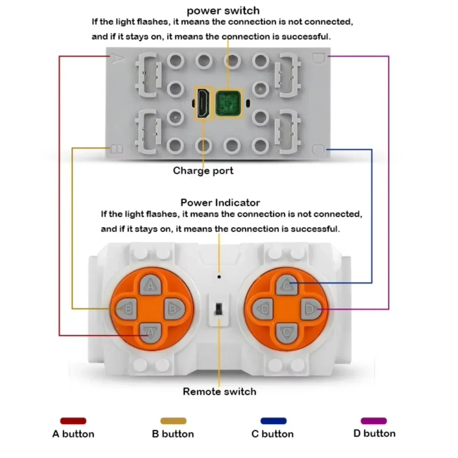 Mould King Power Functions Tec – Renewable Energy Lego Bewertung und Preis
