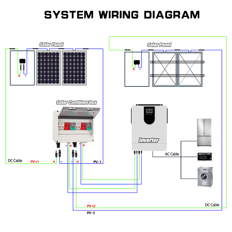 Full Copper Wire PV Combiner B – Solar Combiner Box Bewertung und Preis