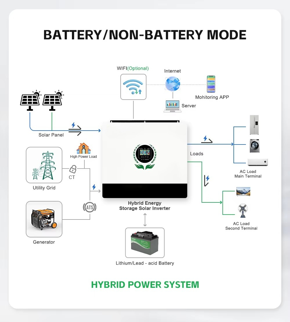 MPPT&Output 550VDC Hybrid Sola – Hybrid Solar Inverter Bewertung und Preis